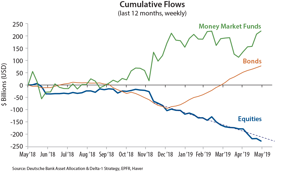 chart Cumulative Flows