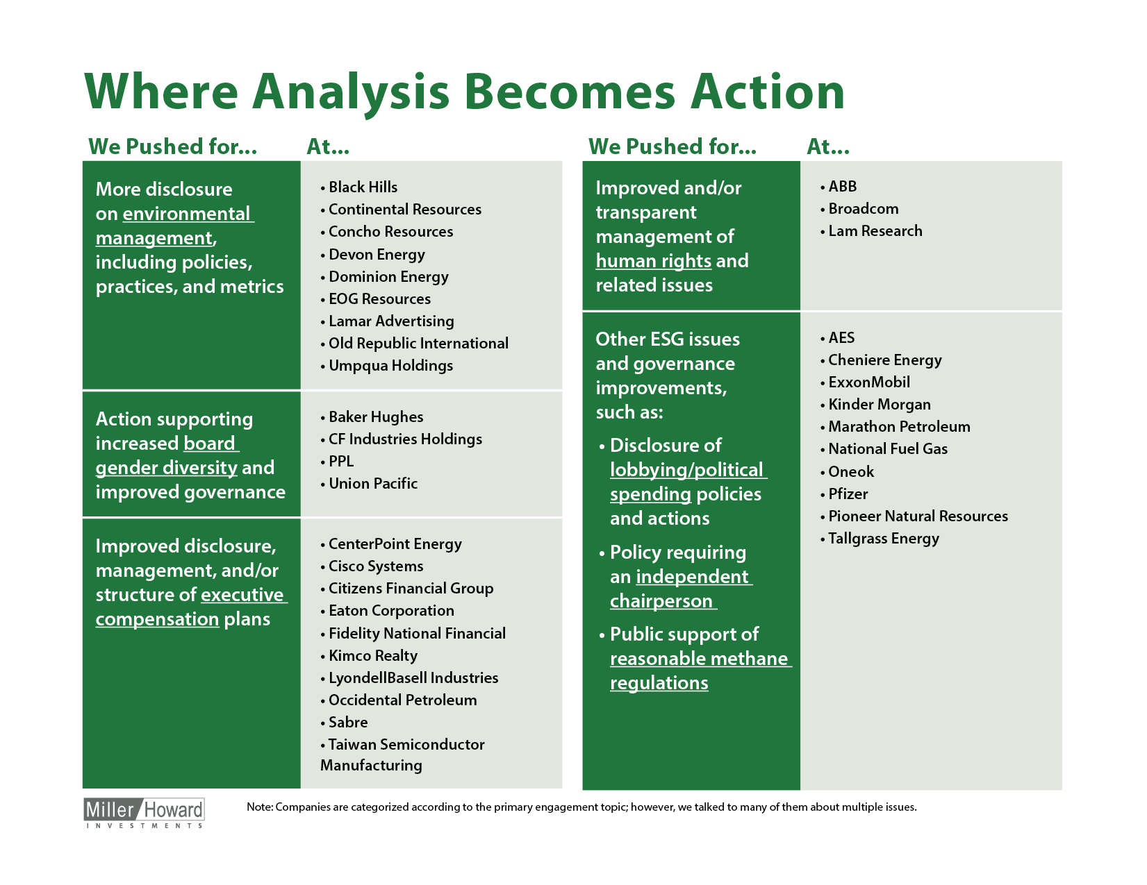 Where Analysis Becomes Action