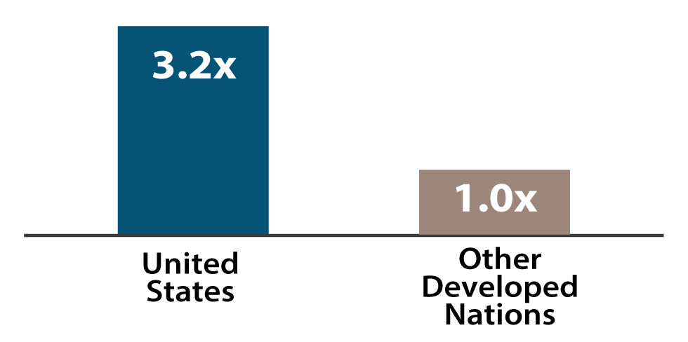 Relative Branded Drug Pricing in the United States vs. Other Developed Nations