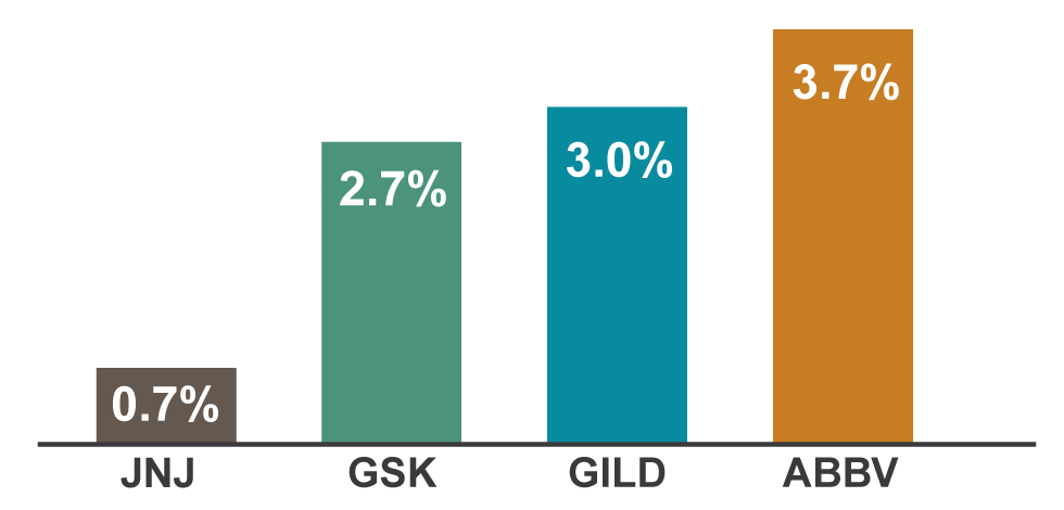 Advertising Expense as a % of Revenue