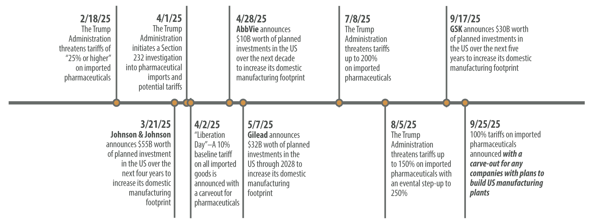 Reshoring Should Shield Pharma from Tariffs