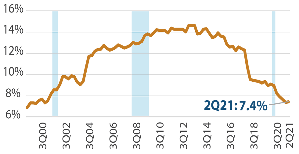 Percent of US Consumers with Third Party Collections