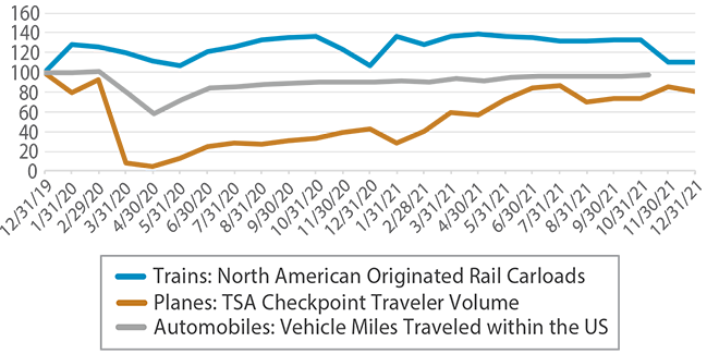 Trains, Planes, and Automobiles
