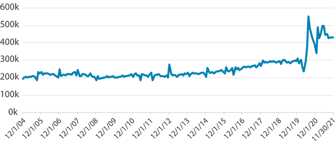 US Business Formation Statistics